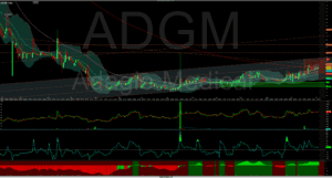 ADGM grafico di trading in tempo reale, analisi tecnica con indicatori e trend di mercato.