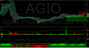 Aggi: grafico di trading AGIO di Merlintrader con analisi tecnica e indicatori di mercato.