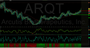ARQT - Grafico azionario di Arcutis Biotherapeutics, Inc., con indicatori tecnici e trend di mercato.