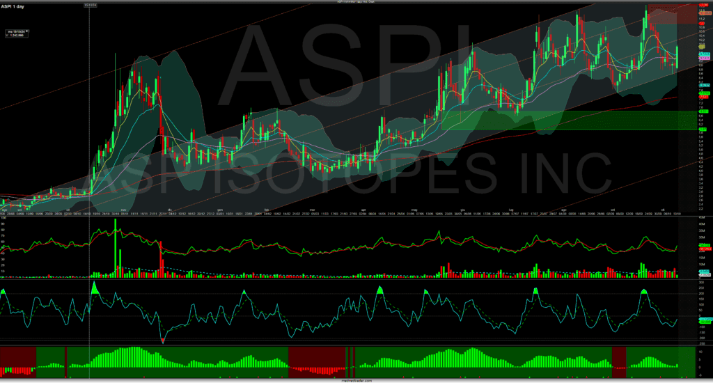 Chart Hist ASPI 2025 10 10 09 58 03