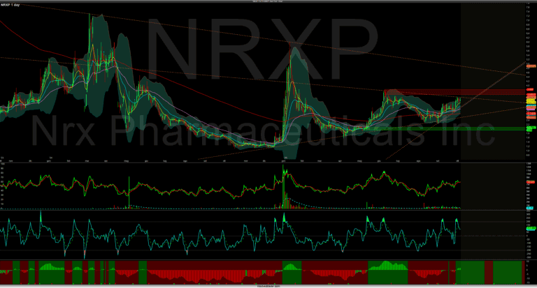 Profili di trading in tempo reale su Merlintrader Trading Pub, analisi grafici e indicatori di mercato.