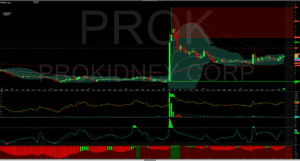 Profondi grafici di trading e analisi tecnica azioni e mercati su Merlintrader Trading Pub.