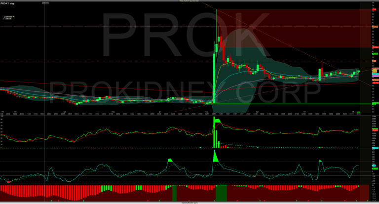 Profondi grafici di trading e analisi tecnica azioni e mercati su Merlintrader Trading Pub.