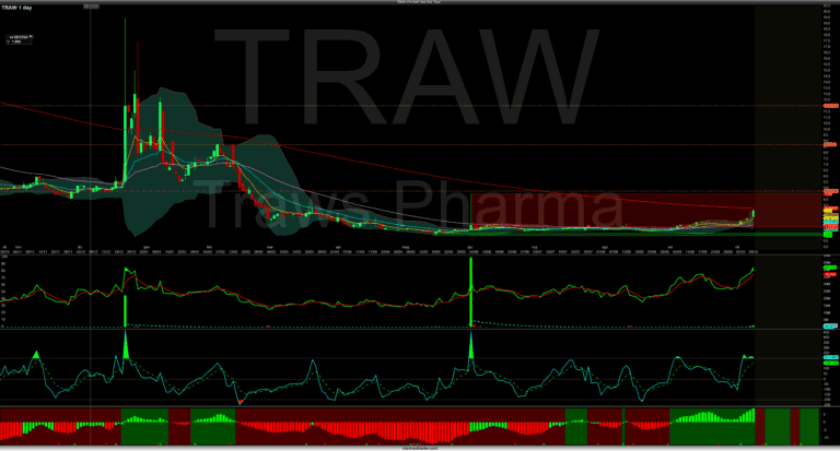 Trading pub merlintrader stock market piattaforma analisi grafico trading algoritmico.