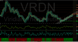 Grafico trading Forex con analisi di volatilità e trend di mercato, piattaforma Merlintrader Trading Pub.