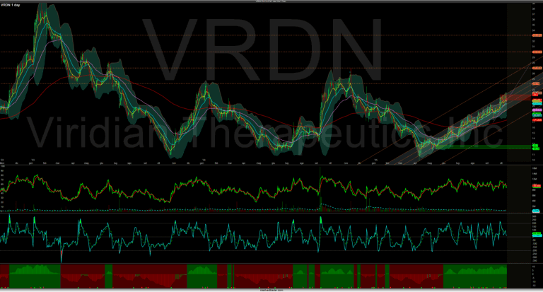 Grafico trading Forex con analisi di volatilità e trend di mercato, piattaforma Merlintrader Trading Pub.