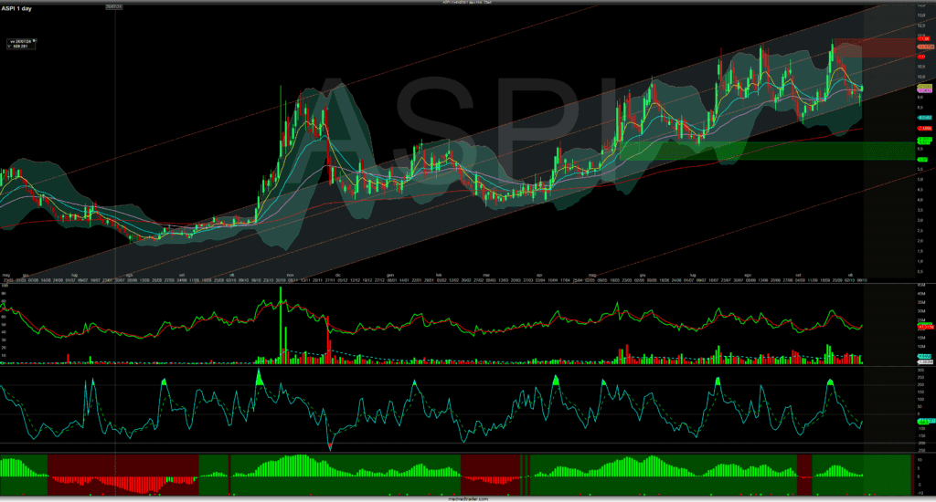bChart Hist ASPI 2025 10 09 09 56 13