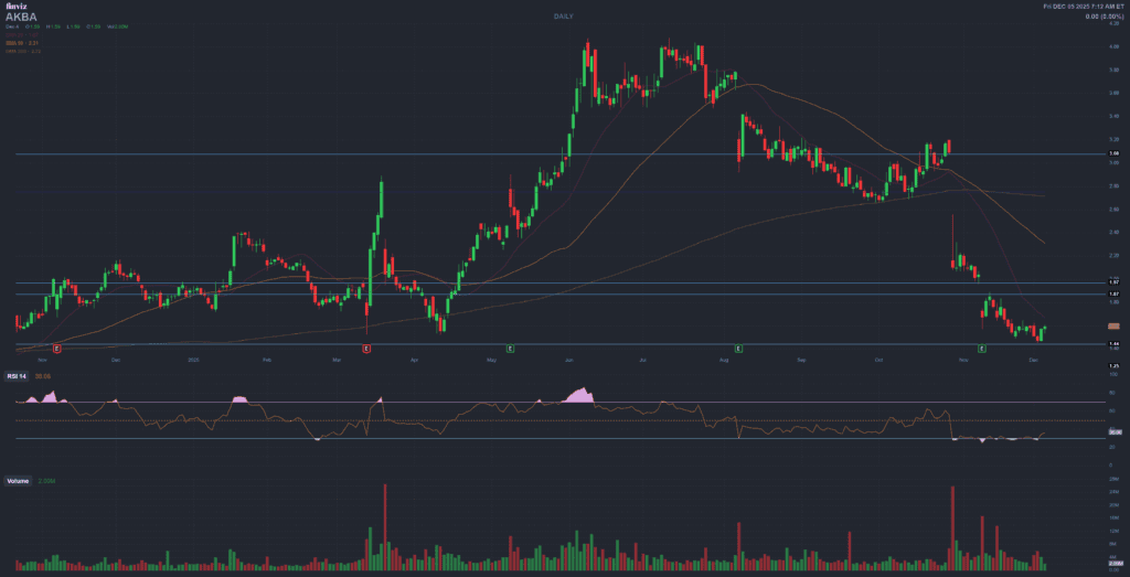 AKBA