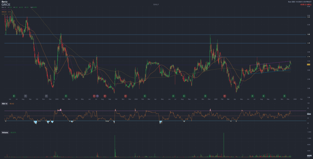 GRCE