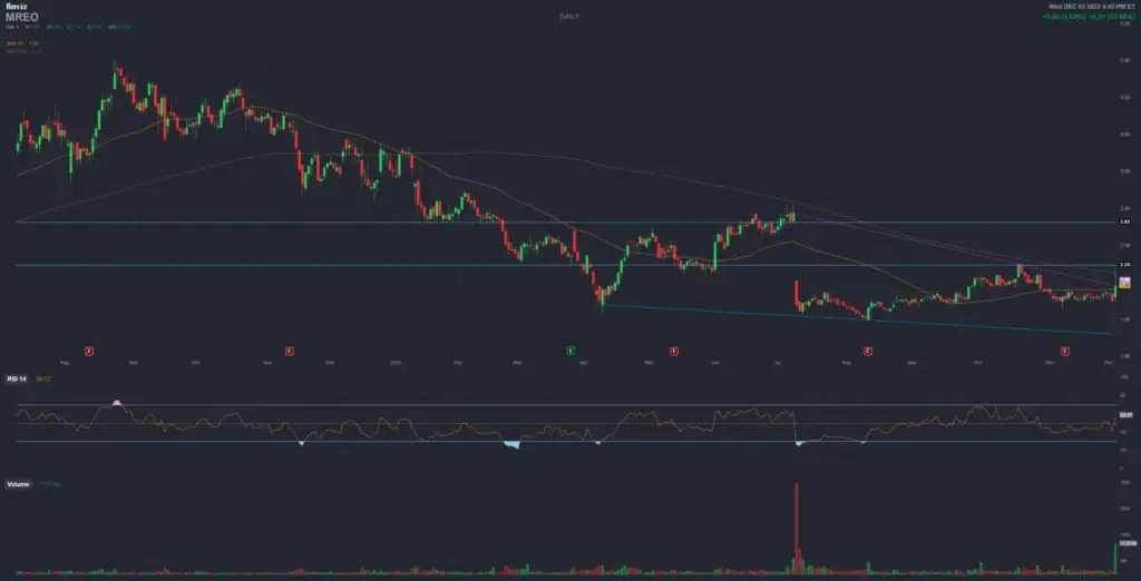 MREO