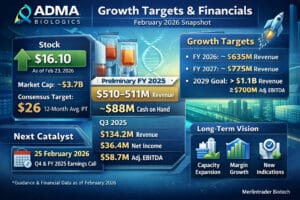Adma Biologics feb26