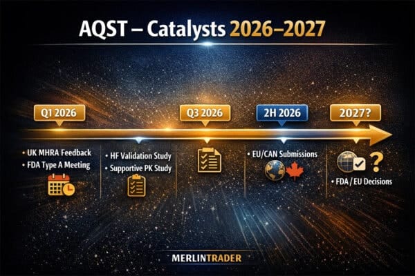AQST Catalizzatori 2026-2027