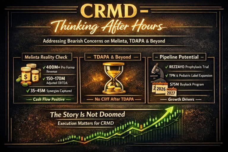 thinking after hours