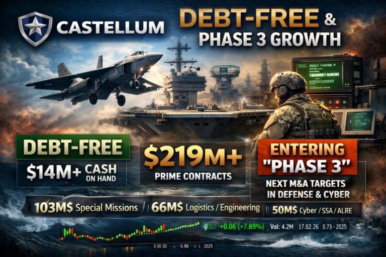 castellum inc