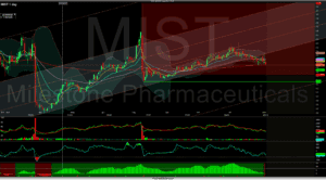 Grafico di trading Merlintrader, analisi tecnica delle azioni MIST, tendenze di mercato e indicatori finanziari Mercati finanziari austriaci.